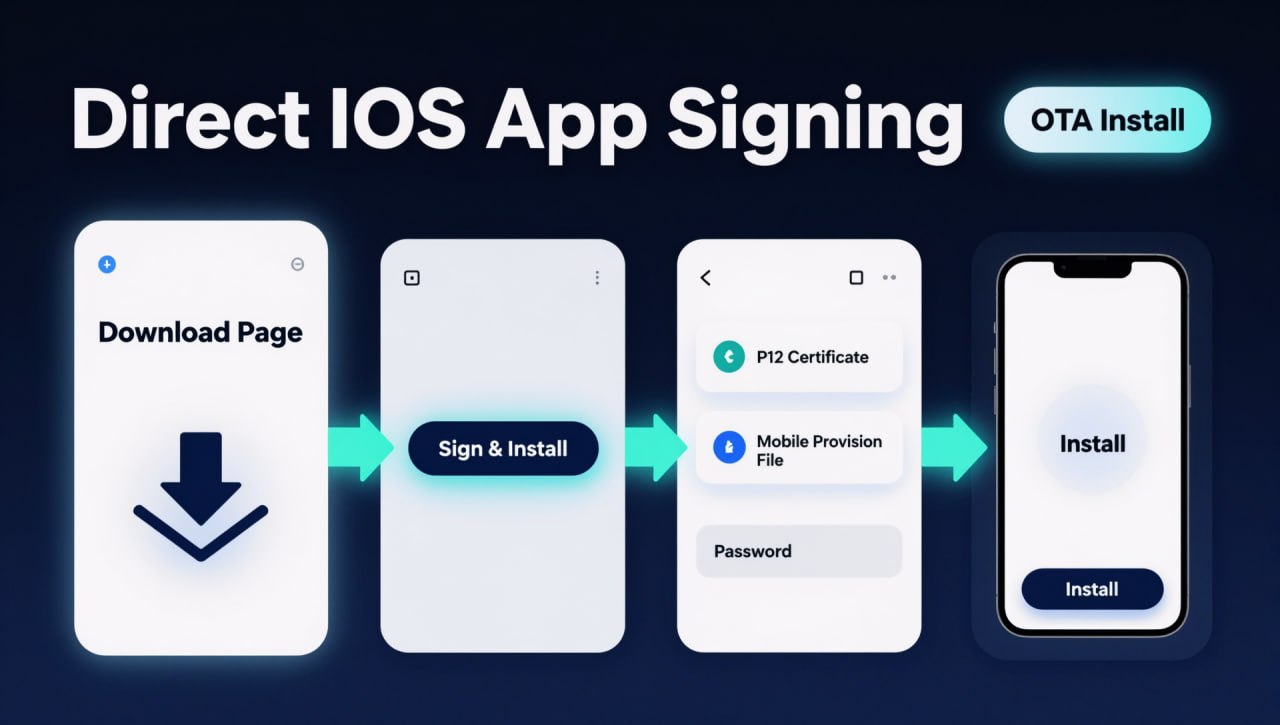 🚀 NEW: DIRECT iOS APP SIGNING — CHETO.SHOP 🚀

Now si